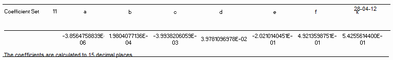 Coefficients