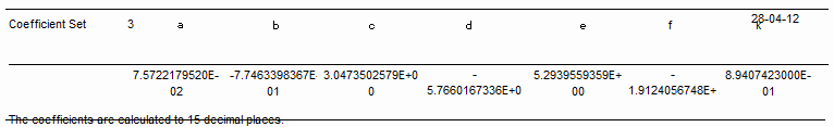 Coefficients2