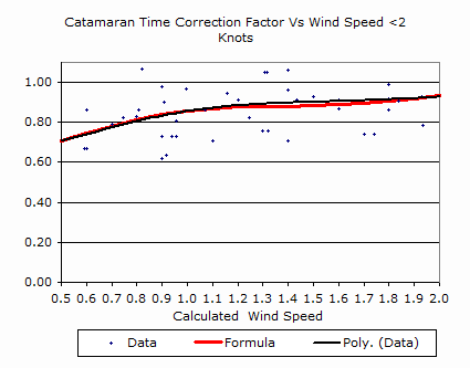YS2 correction