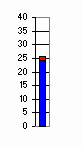 wind data