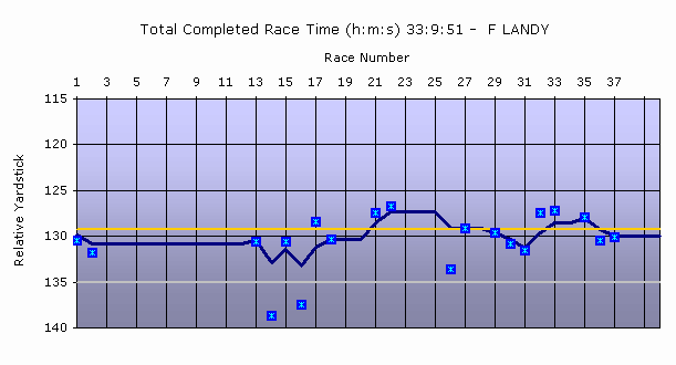chart1