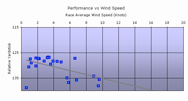 chart2