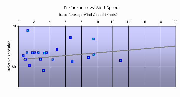 chart2