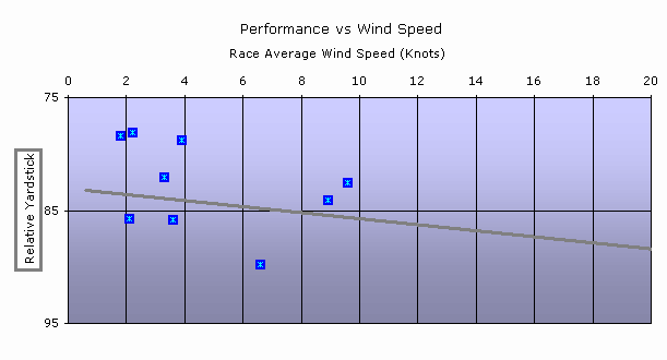 chart2