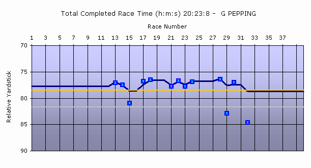chart1