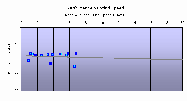 chart2