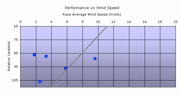 chart2