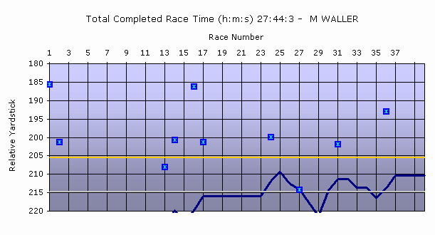 chart1