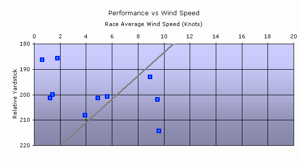 chart2