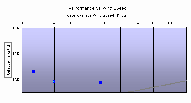 chart2