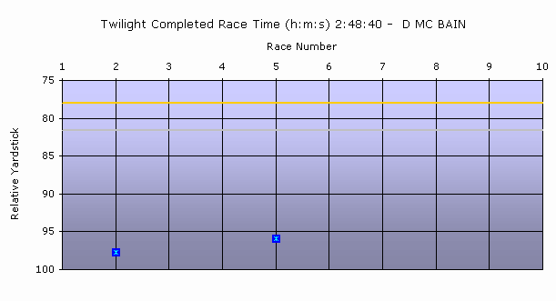 chart1