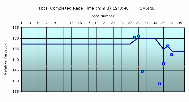 chart1